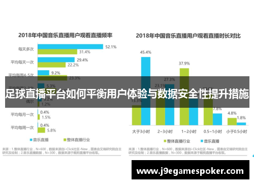 足球直播平台如何平衡用户体验与数据安全性提升措施