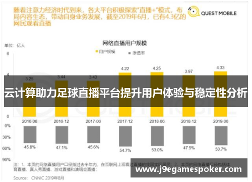 云计算助力足球直播平台提升用户体验与稳定性分析